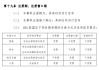 德甲推行新规限制换人次数  