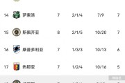 江南体育下载- 尤文图斯逆转绝杀国际米兰，登顶意甲积分榜  